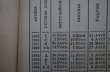 画像6: FRANCE antique Book フランス アンティーク ブック 小さな 聖書 古書 洋書 本 1889's (6)