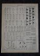画像2: FRANCE antique ART PAPER  フランスアンティーク 辞書・図鑑の1ページ ［ナビゲーション］ 描画 アンティークアート 1900's (2)